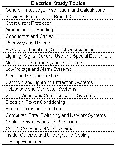 Study-Topics,-Electrical